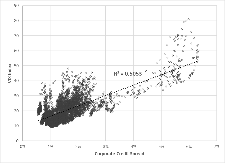 Scatterplot with R2